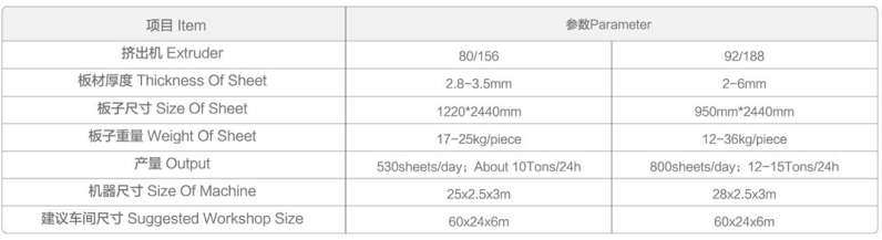 Anda PVC Yapay Mermer Sayfa Makinesi