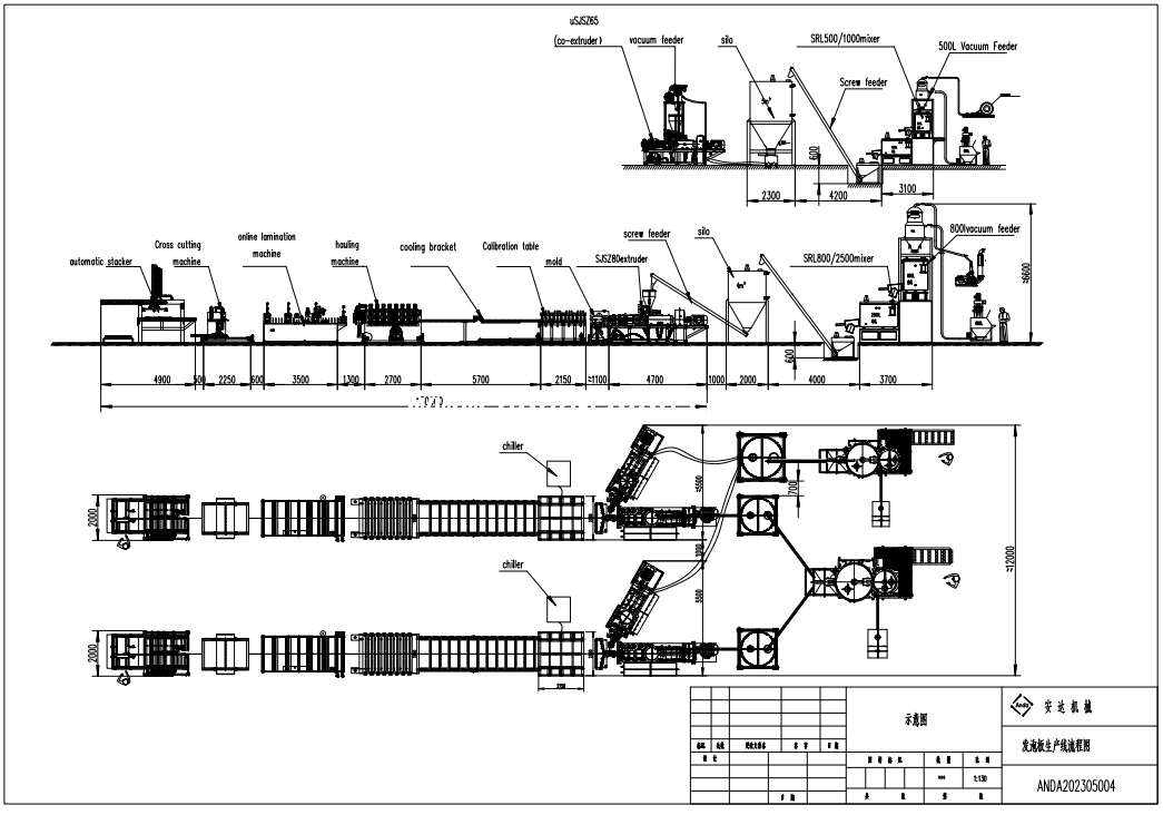 Pvc Köpük Levha Üretim Hattı