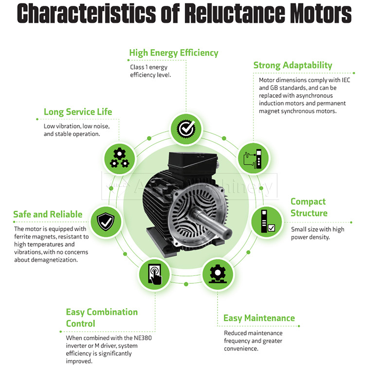 Anda Y&uuml;ksek Enerji Verimliliği İsteksizlik Motorları